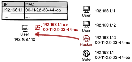 arp-poisoning.png