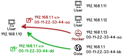 arp-spoofing.png