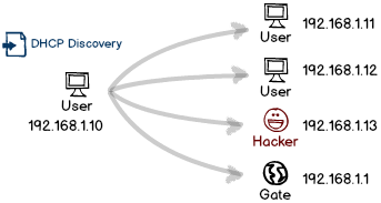 dhcp-broadcast.png