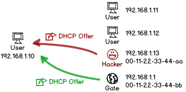 dhcp-phishing.png