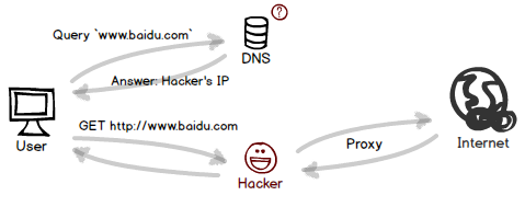 dns-hijack.png