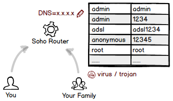 router-weak-pwd.png