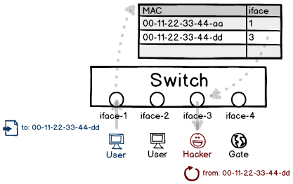 switch-spoofing.png