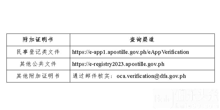 如何查验海牙认证（附加证明书）的真伪？_1_蒙圈达人_来自小红书网页版.jpg