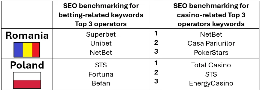 Online-operators-leading-SEO-rankings-.webp