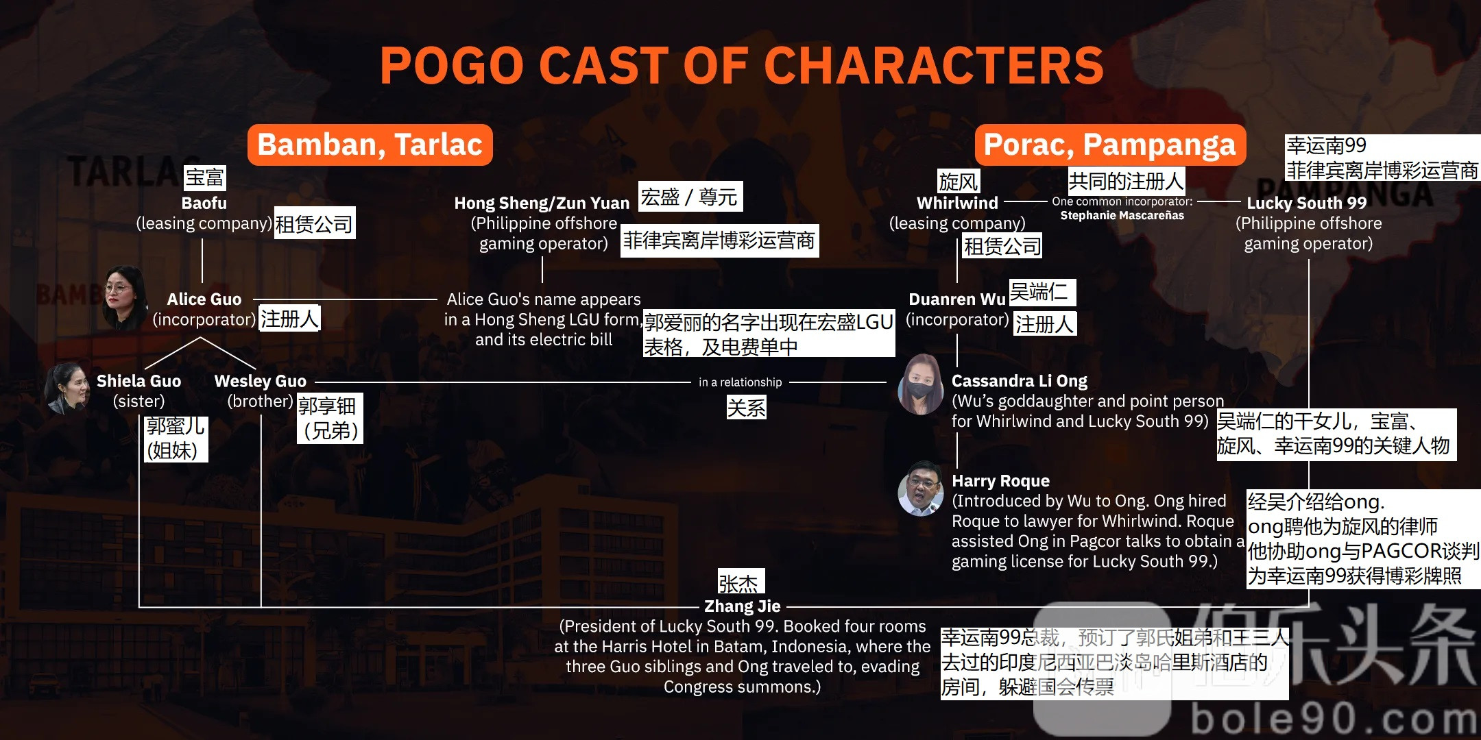 pogo-cast-of-characters-porac-bamban.jpg