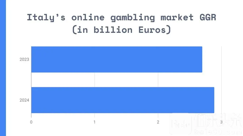 Italy-online-gambling-GGR.webp