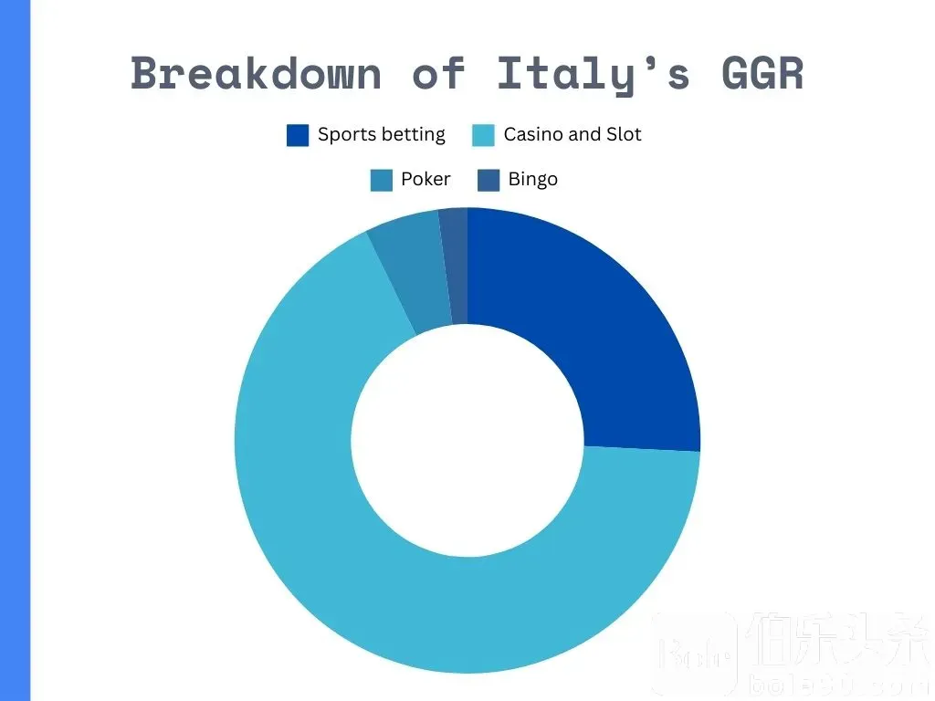 Breakdown-of-Italys-GGR.webp