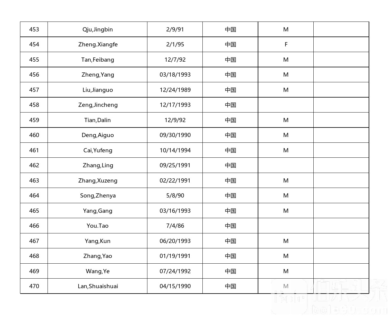 中国籍9G工签曝光名单_中国名单_26.jpg