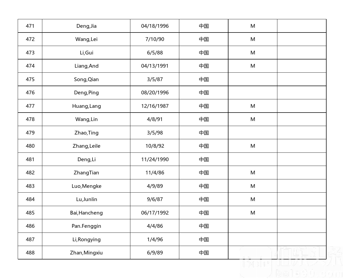 中国籍9G工签曝光名单_中国名单_27.jpg