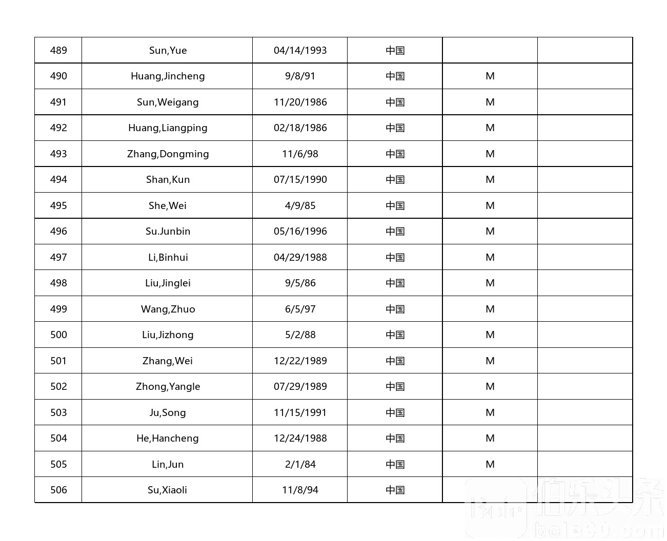 中国籍9G工签曝光名单_中国名单_28.jpg