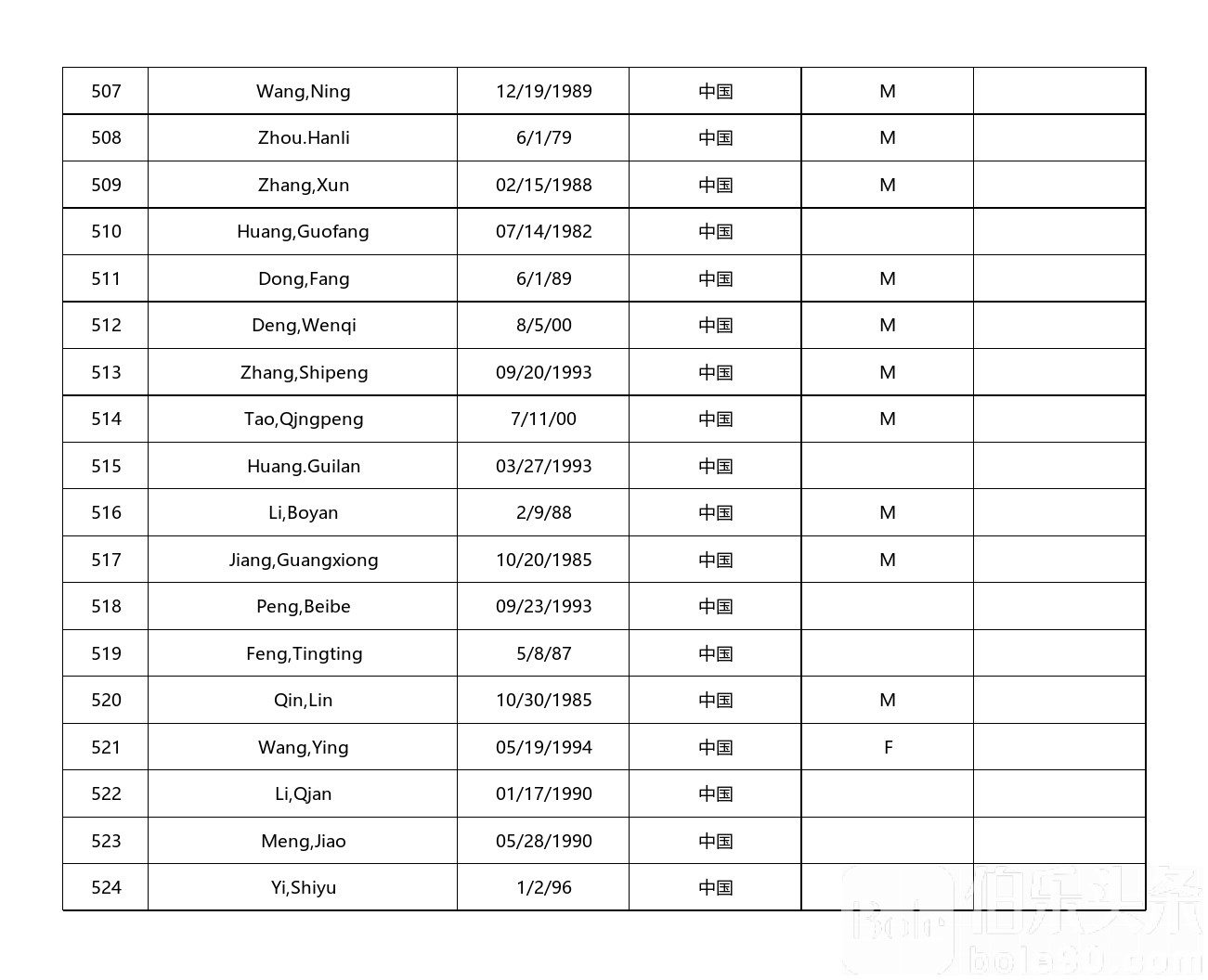 中国籍9G工签曝光名单_中国名单_29.jpg