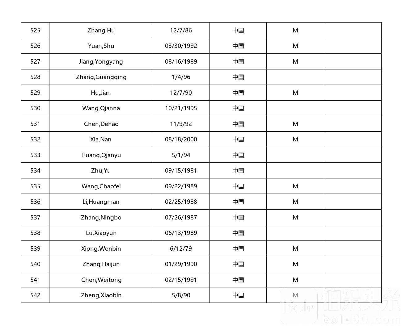 中国籍9G工签曝光名单_中国名单_30.jpg