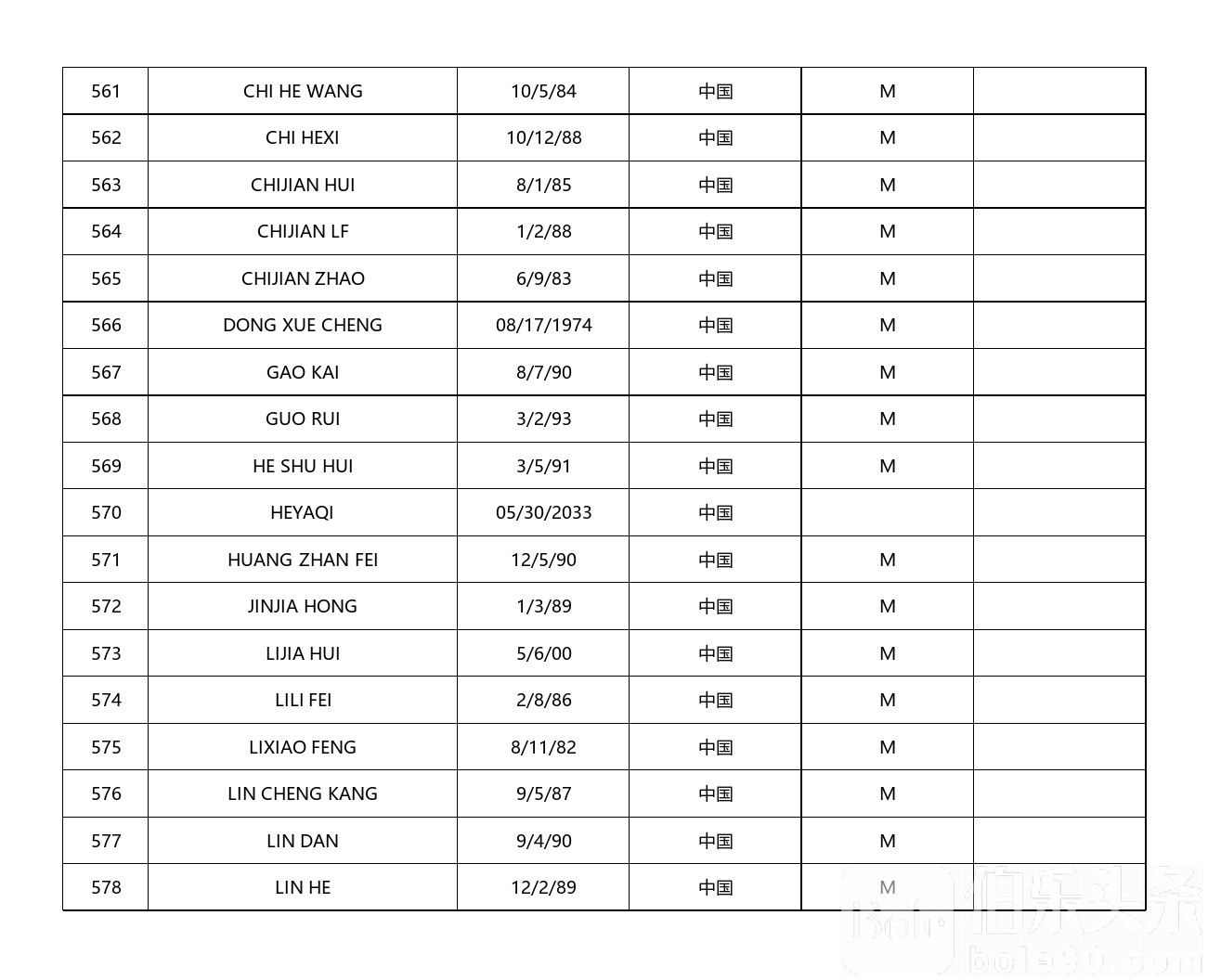 中国籍9G工签曝光名单_中国名单_32.jpg