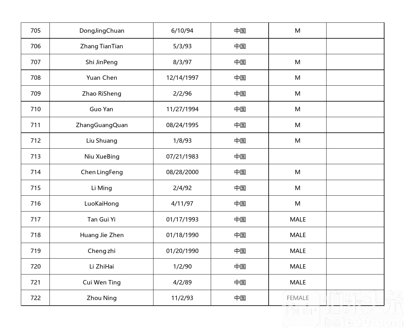 中国籍9G工签曝光名单_中国名单_40.jpg