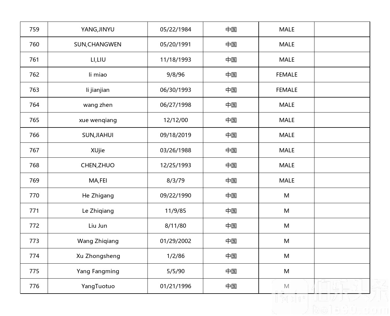 中国籍9G工签曝光名单_中国名单_43.jpg