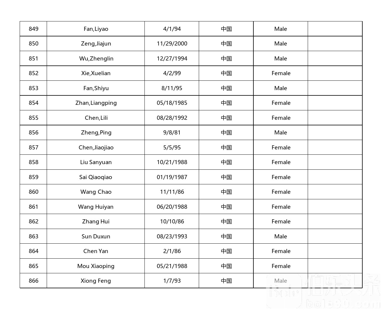 中国籍9G工签曝光名单_中国名单_48.jpg