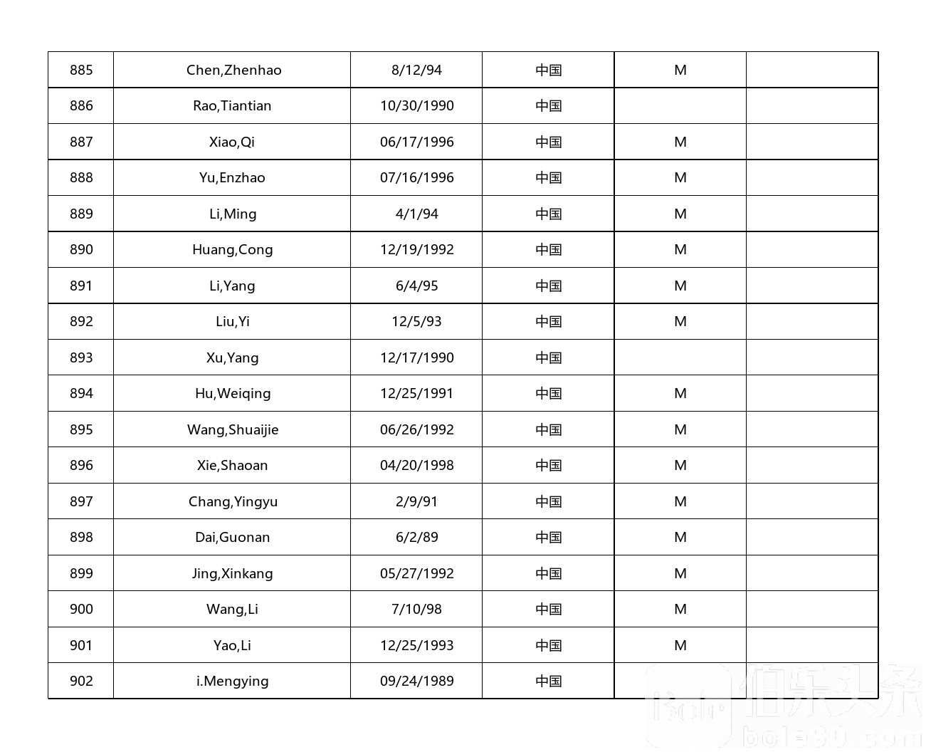 中国籍9G工签曝光名单_中国名单_50.jpg