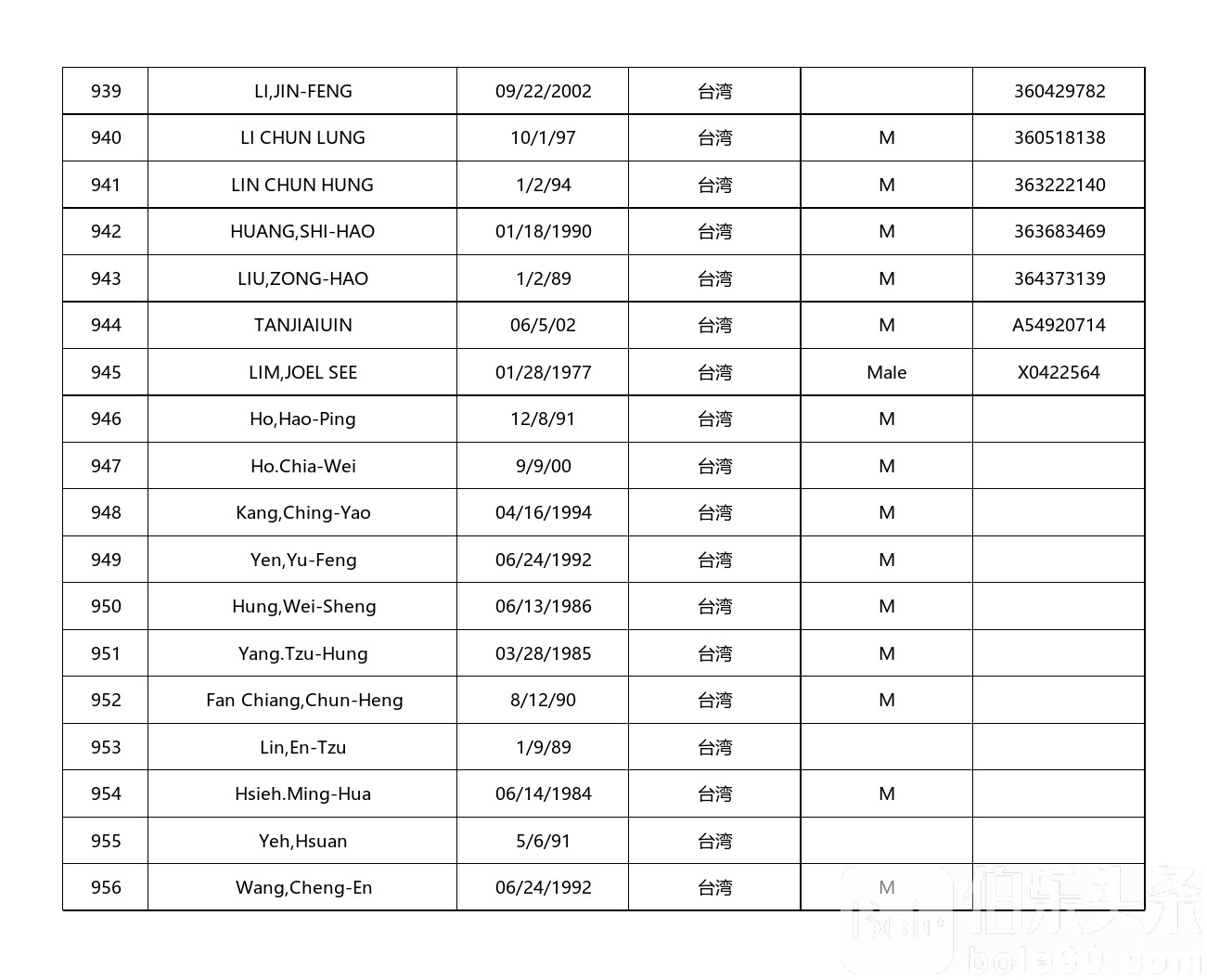 中国籍9G工签曝光名单_中国名单_53.jpg