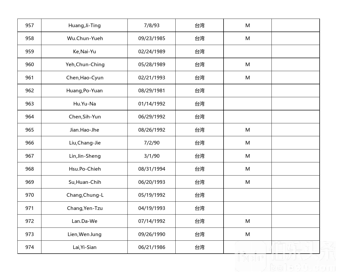 中国籍9G工签曝光名单_中国名单_54.jpg