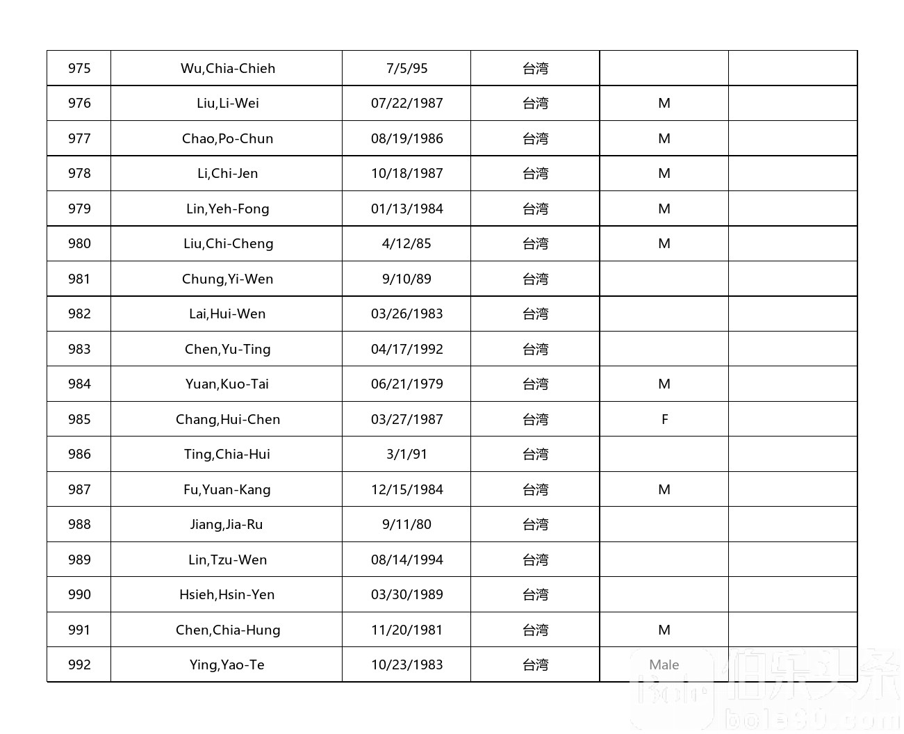 中国籍9G工签曝光名单_中国名单_55.jpg