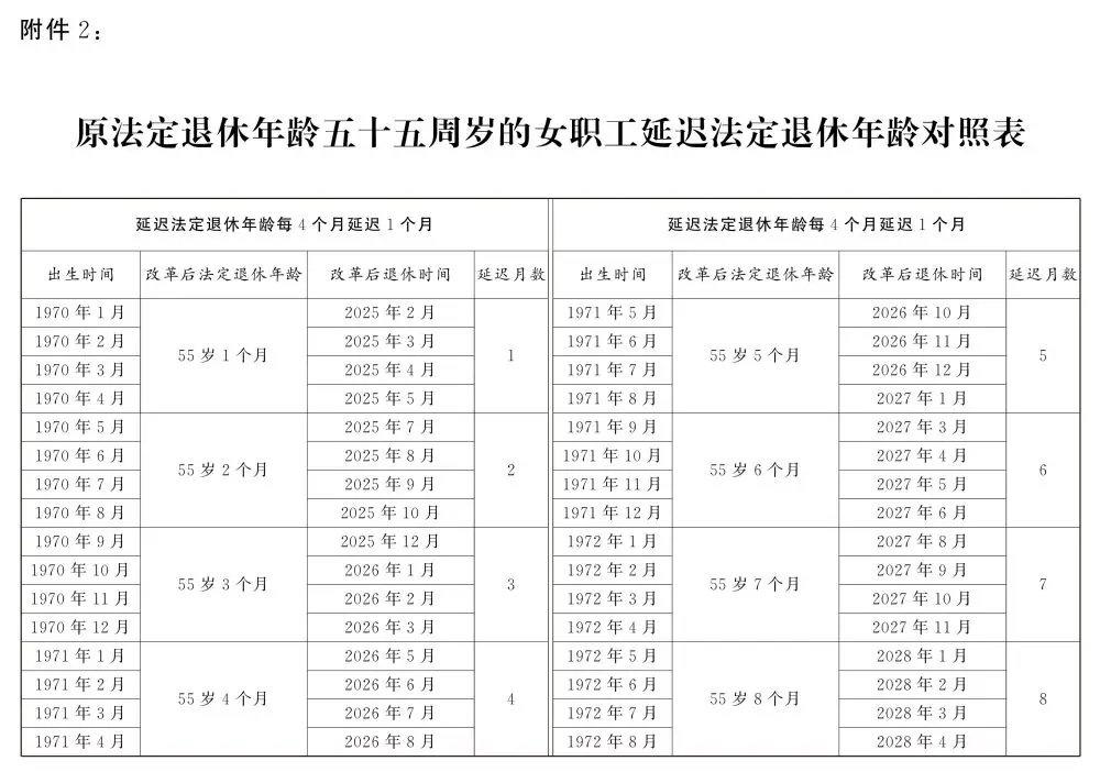 全国关于实施渐进式延迟法定退休年龄的决定