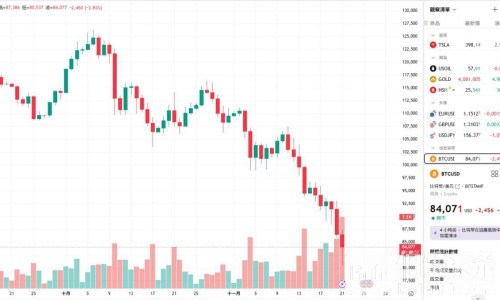 神秘底线？比特币若半年暴跌，陈老板150亿恐被美国抢先