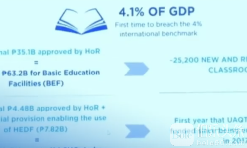 菲律宾26年预算听证会直播首秀，万亿拨款成焦点！