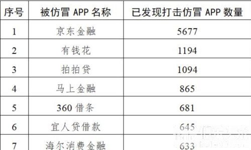 中央网信办出手！61个“李鬼”金融网站被依法处置
