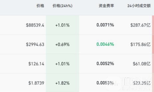比特币开年大跳水！两个月暴跌近30%，超10万人爆仓
