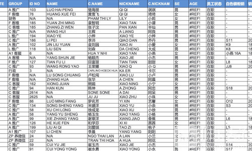 菲律宾泄密余波未平，几百名博彩员工名单疑似泄漏！