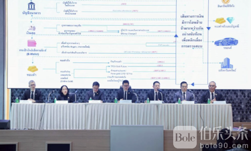 黄金、数字资产、电子钱包全被盯上！泰国重拳围堵灰钱流向