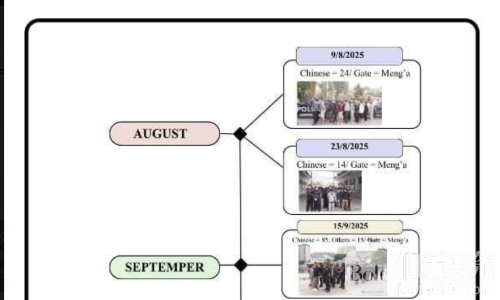 8.7万中国人“被遣返”，佤邦向中方移交诈骗犯！