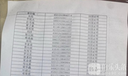 柬埔寨回国证明名单流出：一份正在被反复核对的名字清单