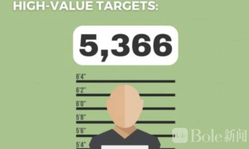 菲律宾扫毒成绩单曝光！查获毒品近320亿比索