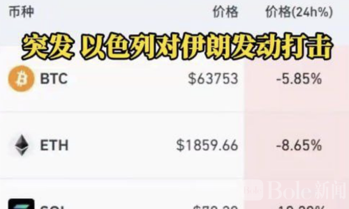 加密货币市场血洗！比特币跌破63500美元，爆仓4.94亿美元
