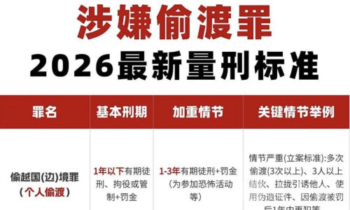 别拿前途冒险！2026年偷越国（边）境罪量刑标准出炉！
