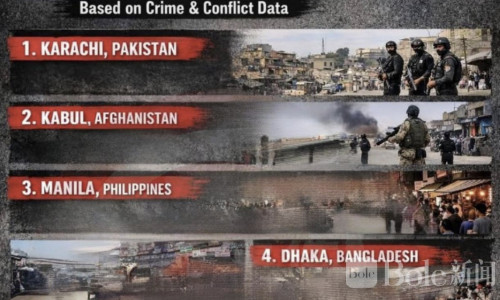 “亚洲十大最危险城市”出炉：马尼拉、达沃上榜！