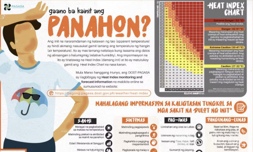 菲律宾多地高温警戒！热指数逼近“极端注意”水平