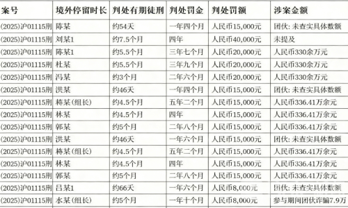 名单泄露？班班园区回国人员顶格重判，回国即落网！