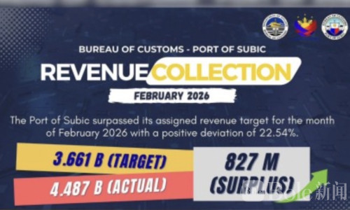 苏比克港口2月税收超目标8.27亿披索，高效与透明齐飞
