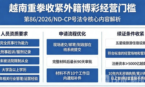 越南重拳收紧博彩准入门槛，外籍经营全面升级监管