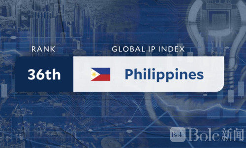 2026全球IP指数出炉：菲律宾排名36，盗版问题再被点名