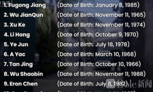 价值近8亿比索大案曝光！菲披露10名中国籍嫌疑人详细资料