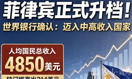 菲律宾经济升级！刚超214美元门槛跻身中高收入