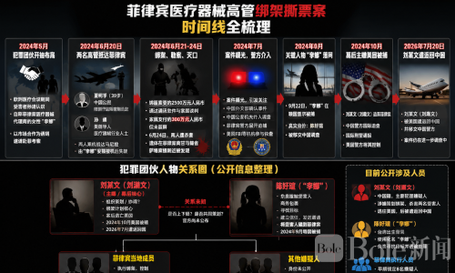 2500万赎金换不回两条命，中国商人赴菲遇害始末曝光！